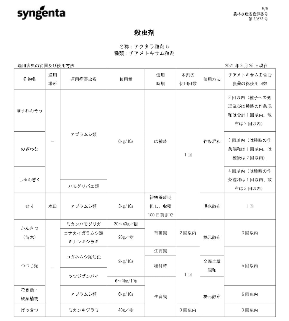 適用