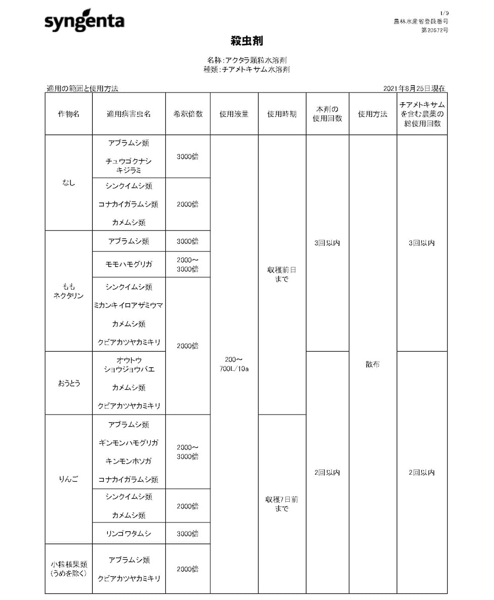 適用