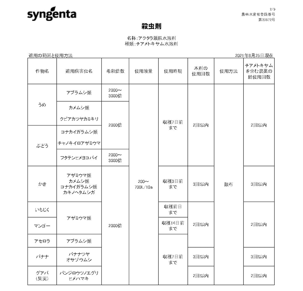 適用