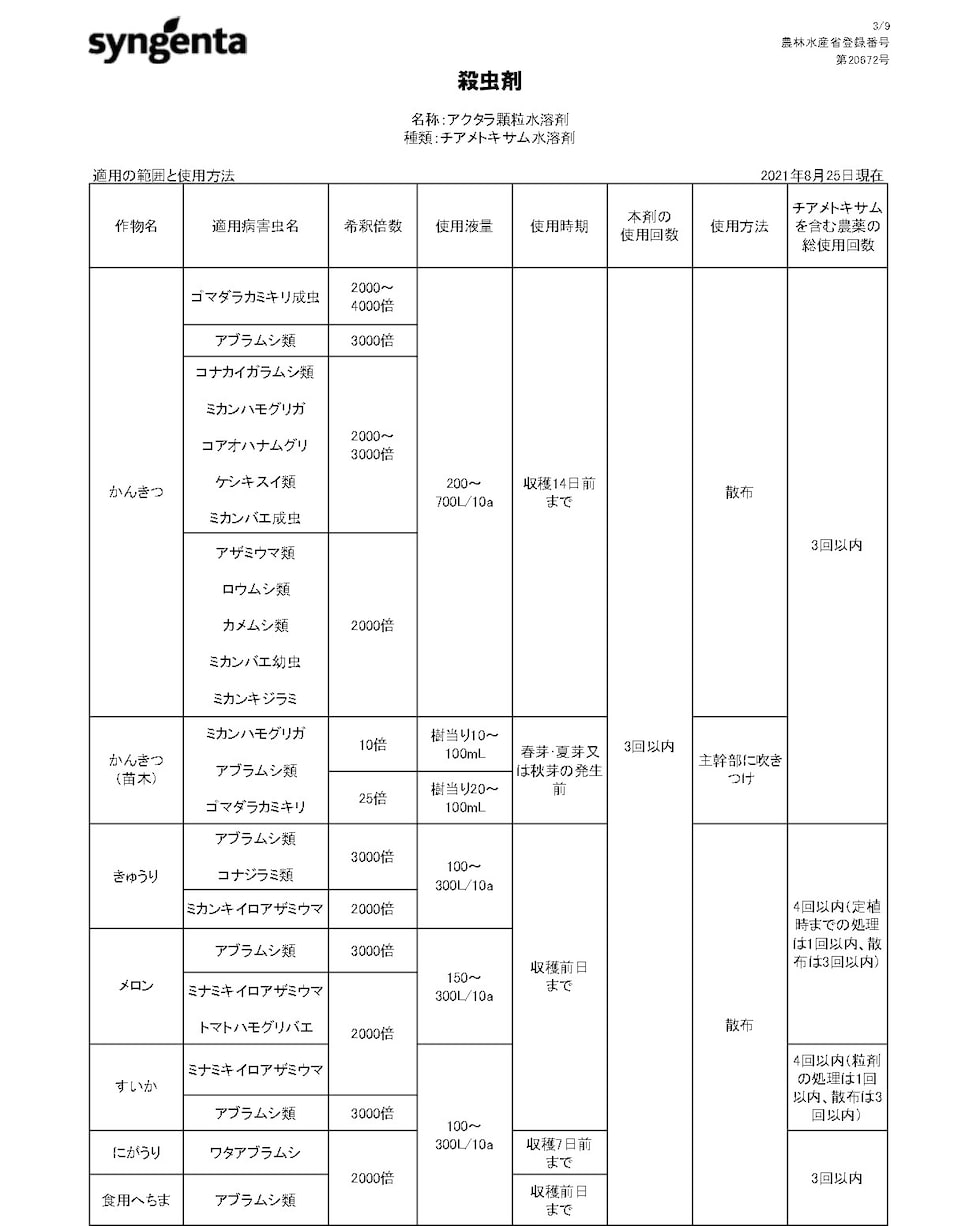 適用