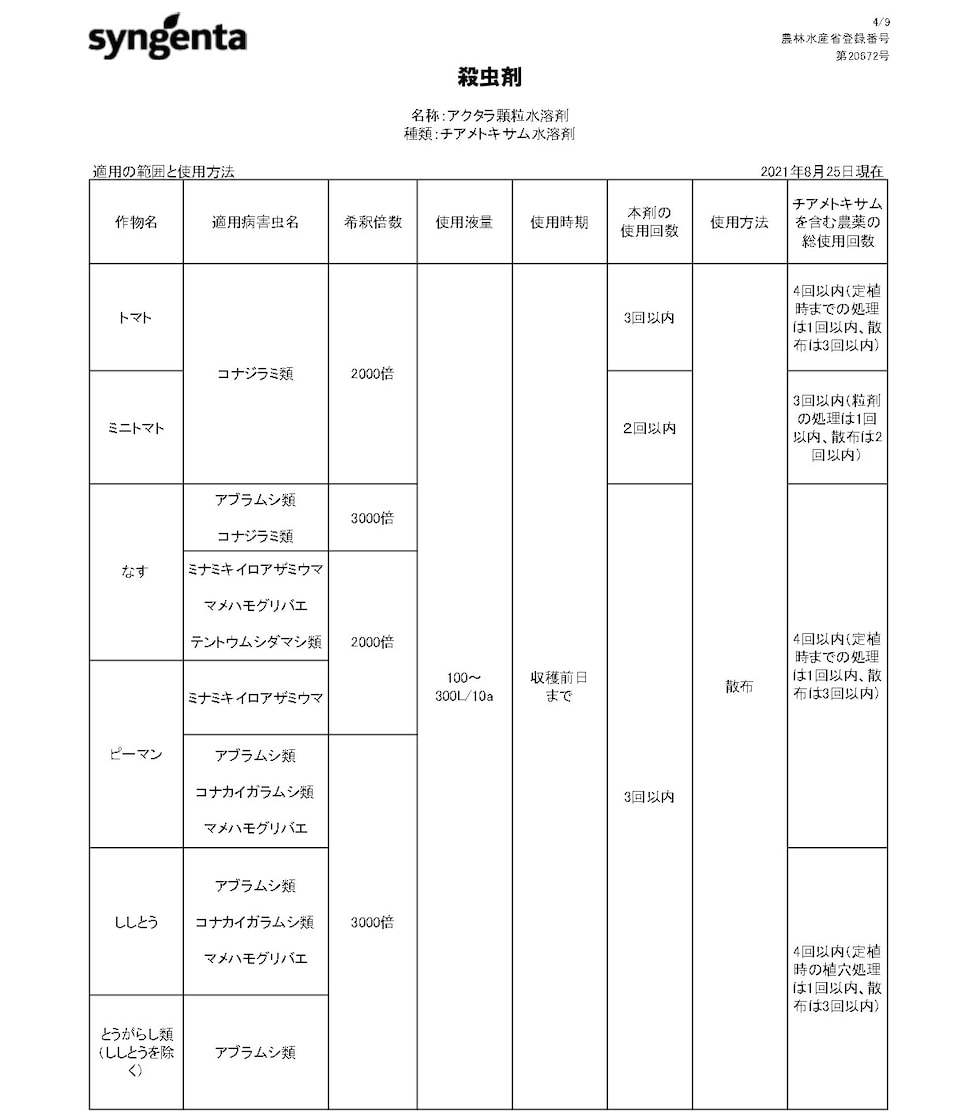 適用