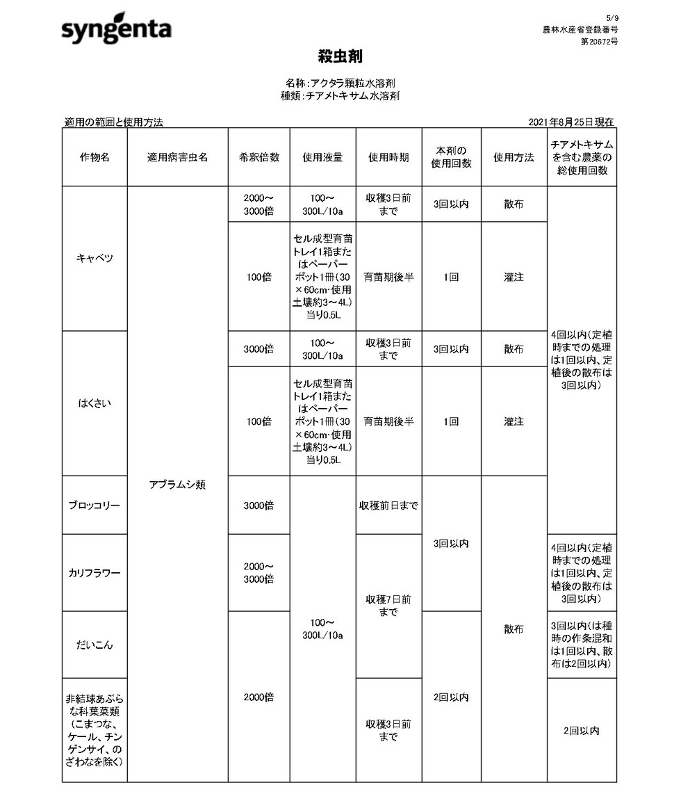 適用