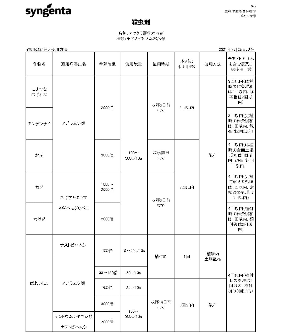 適用
