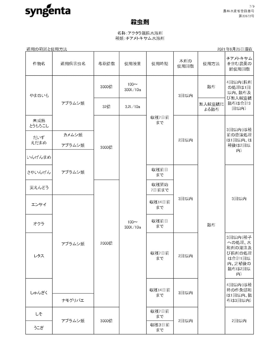 適用