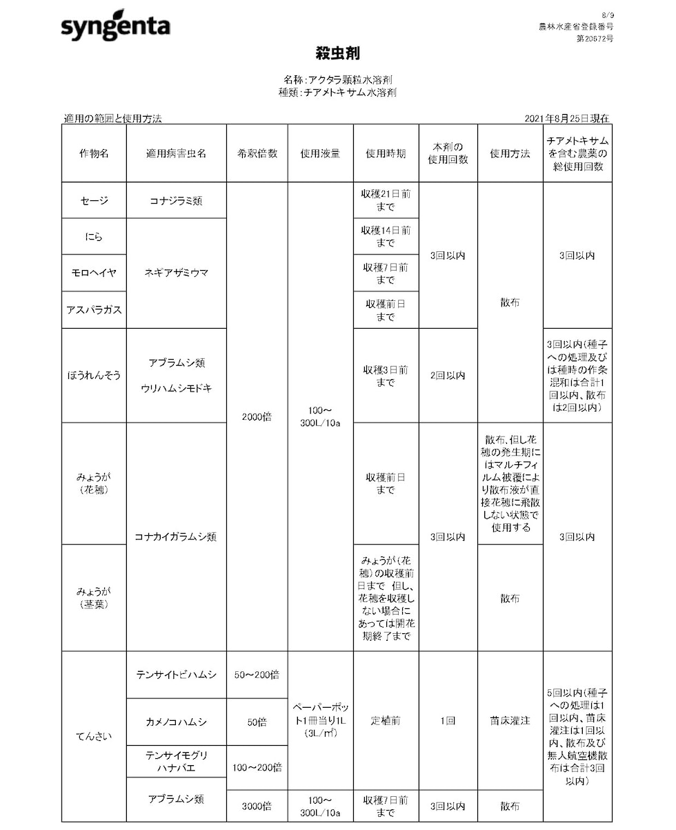 適用
