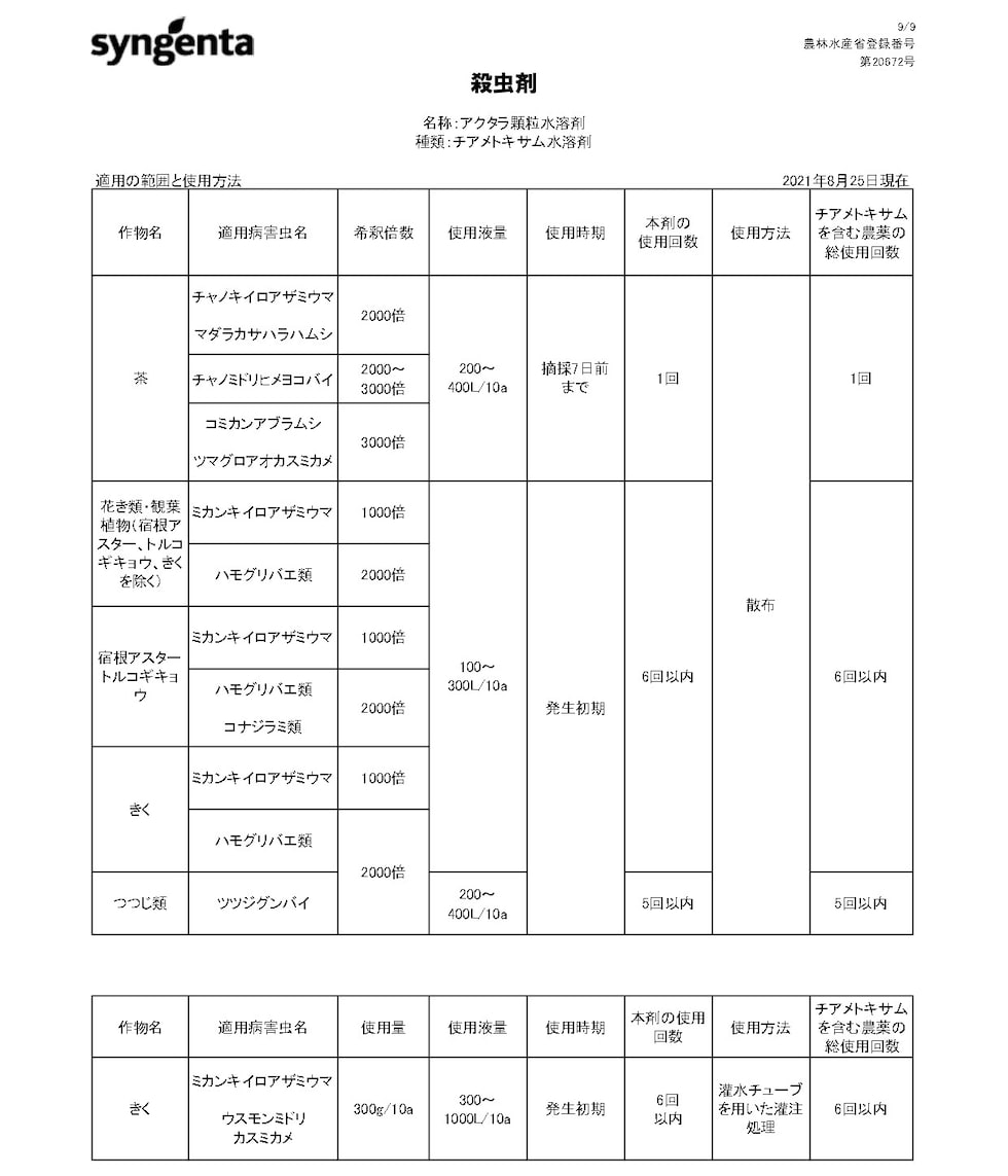 適用