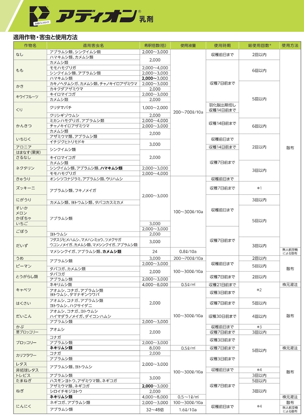適用