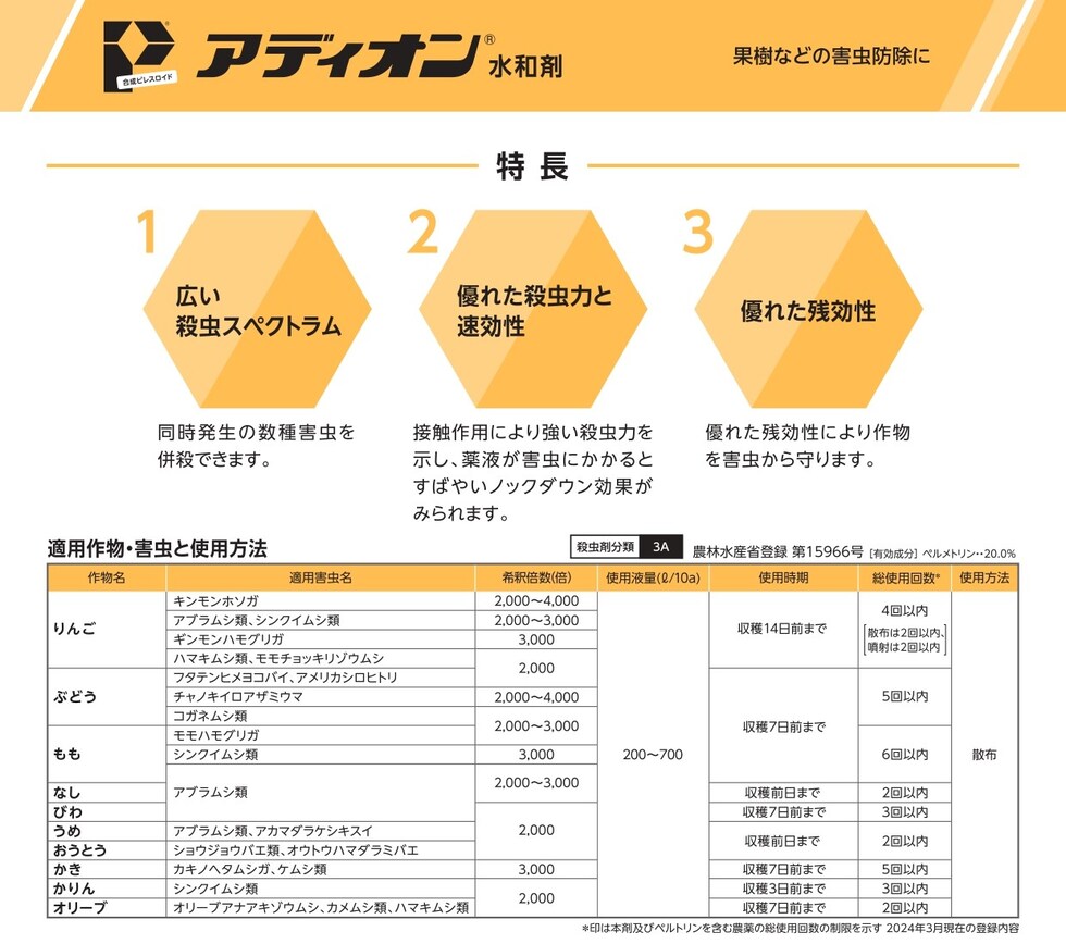 適用