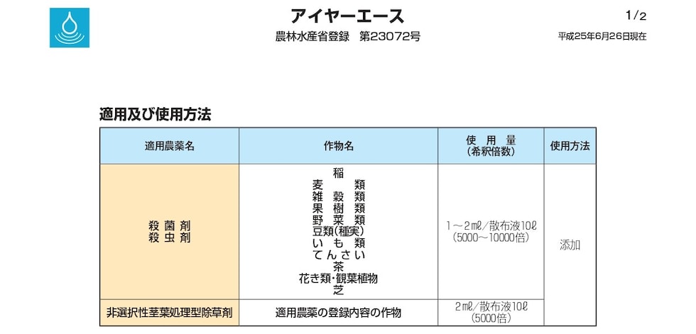 適用