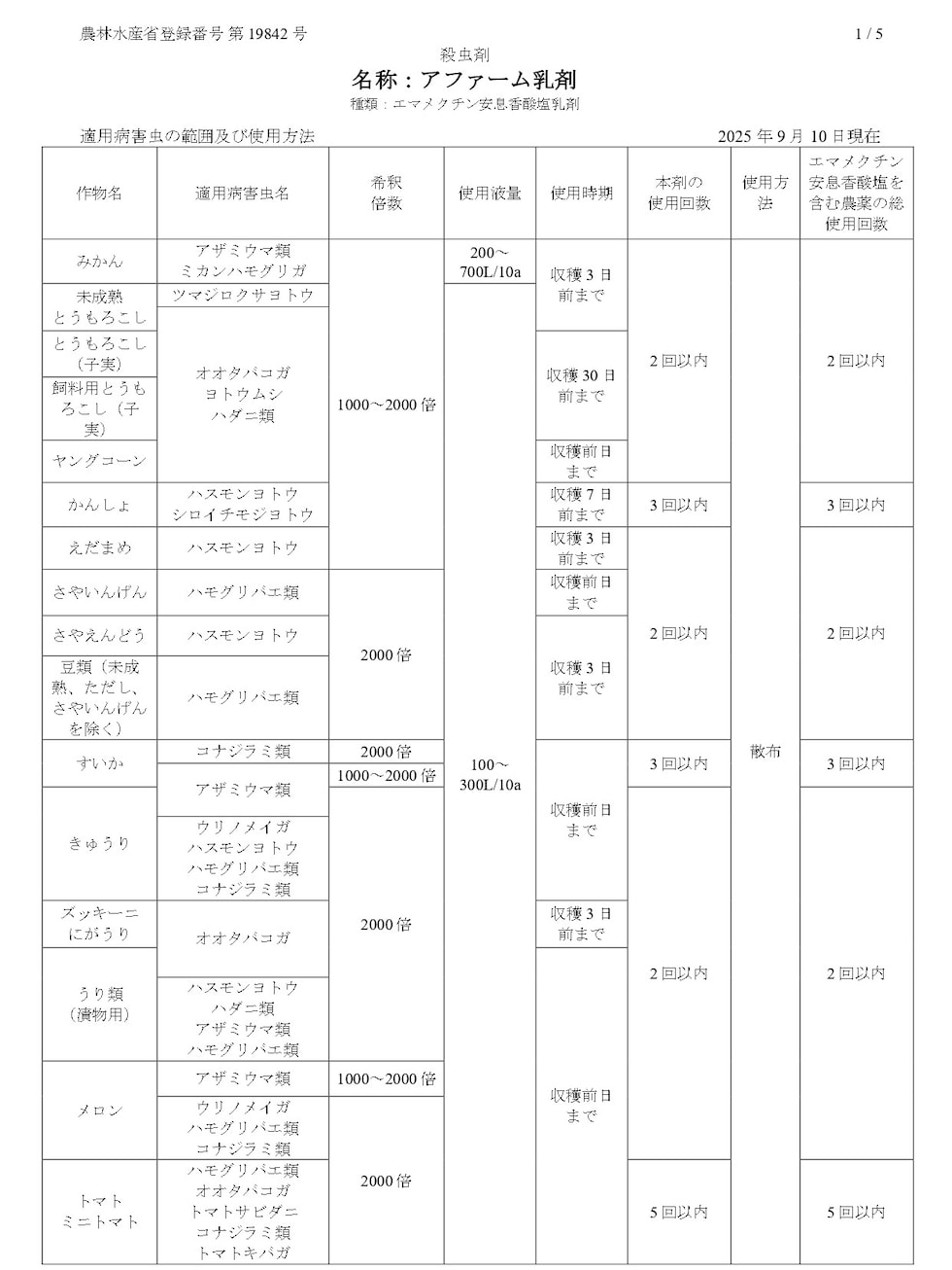 適用
