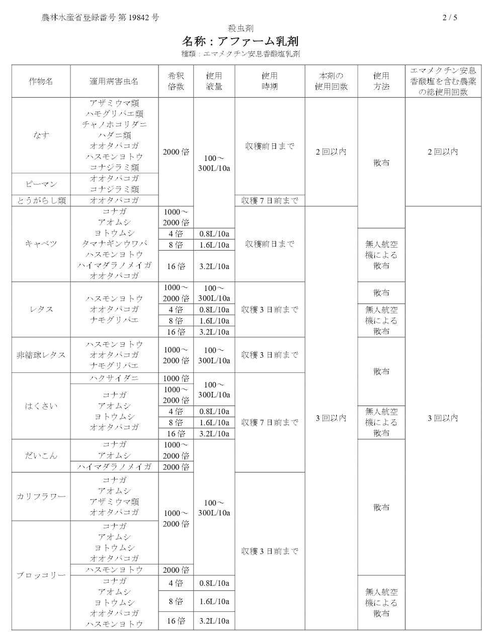 適用
