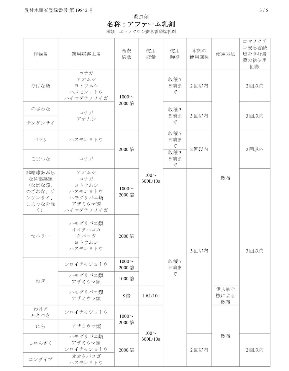 適用