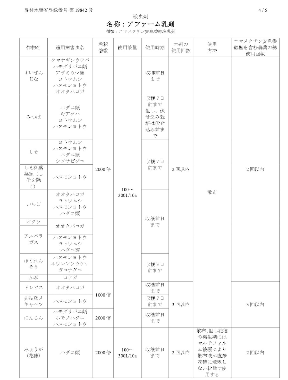 適用