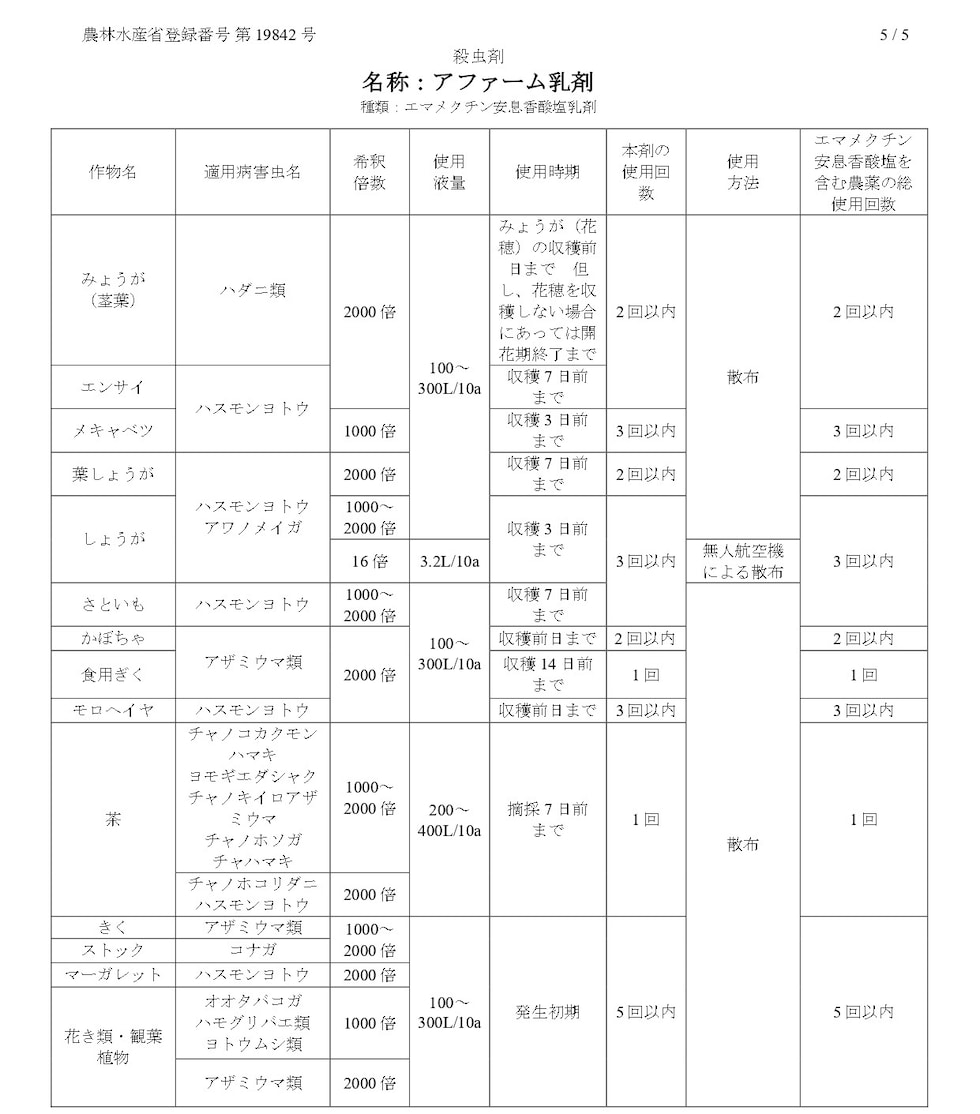 適用