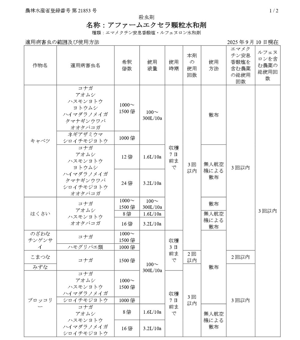 適用