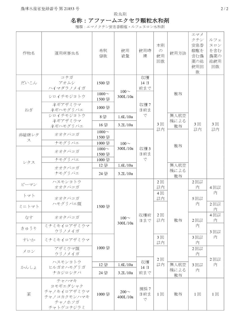 適用