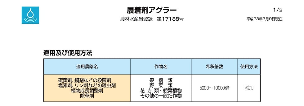 適用