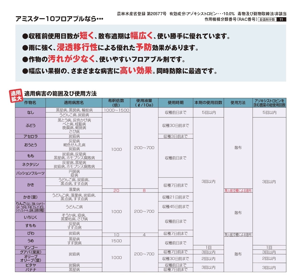 適用