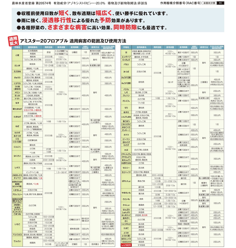 適用