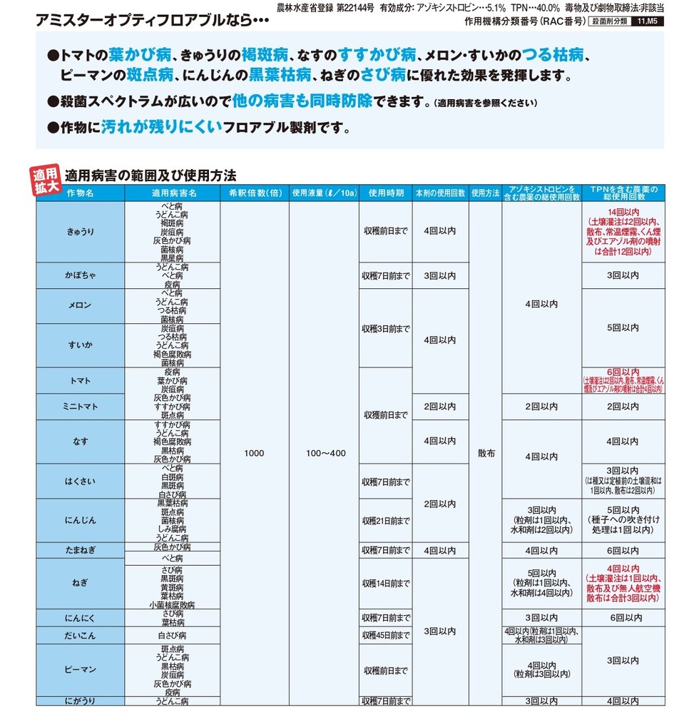 適用