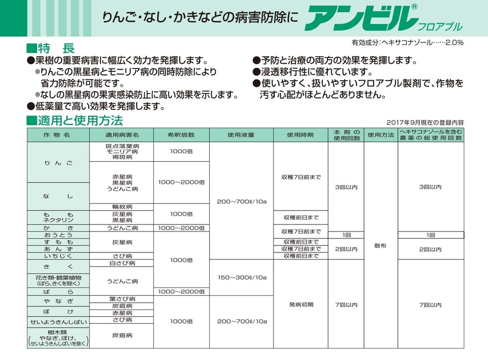 適用