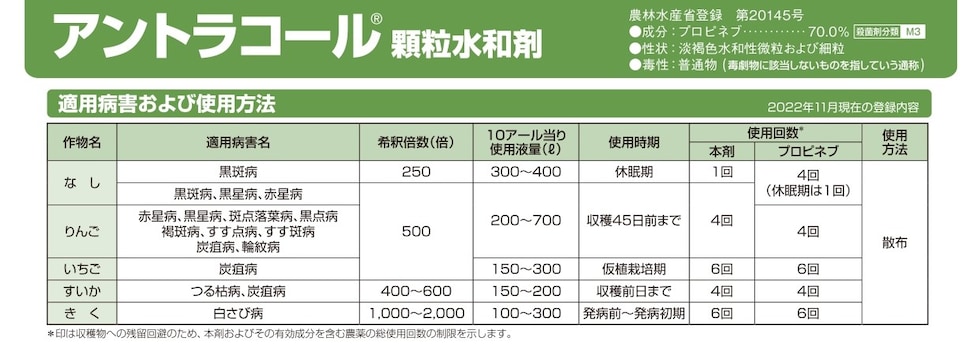 適用