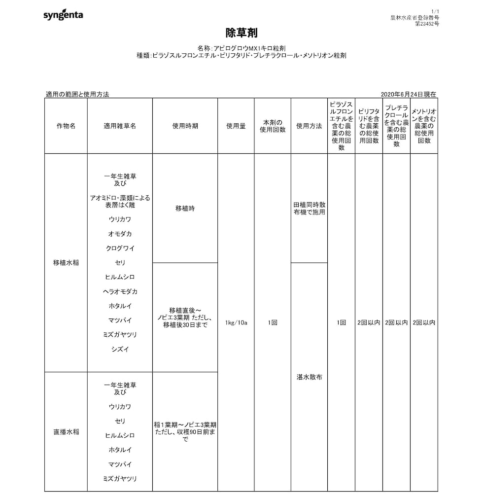 適用