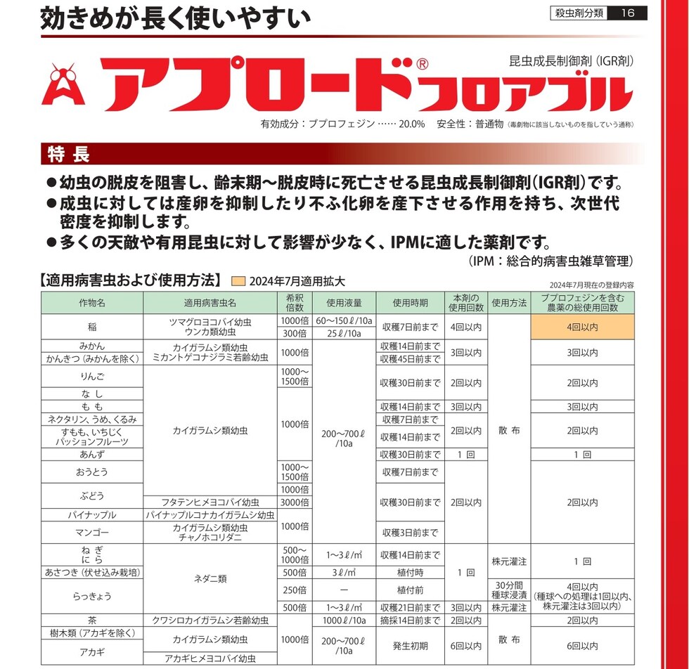 適用