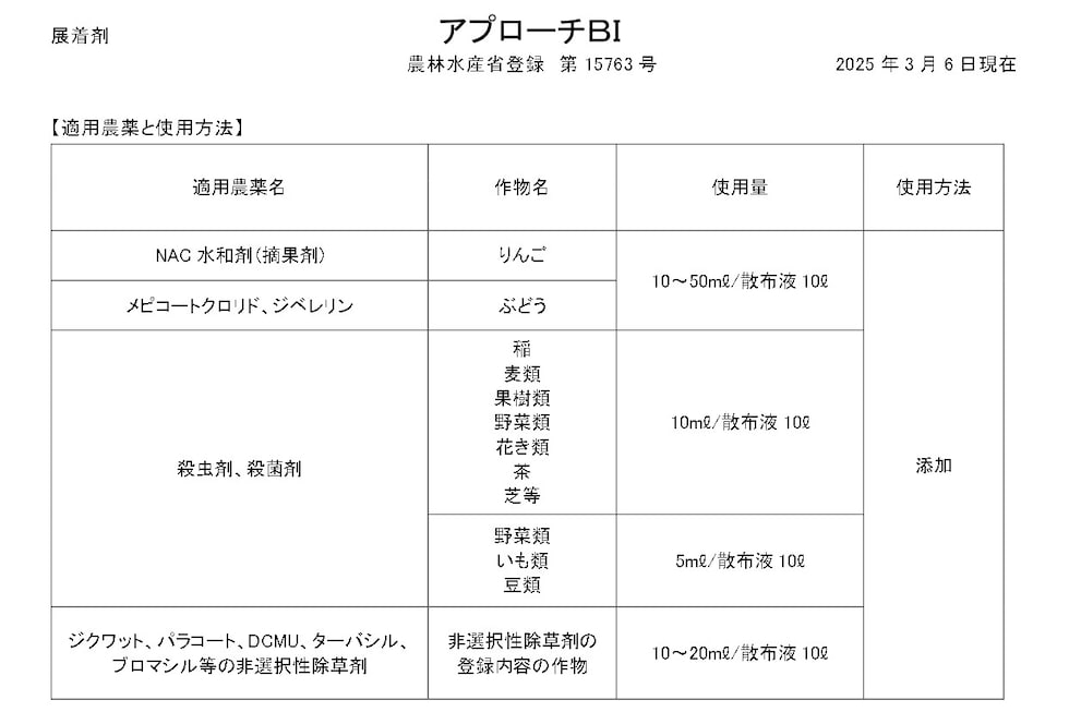 適用