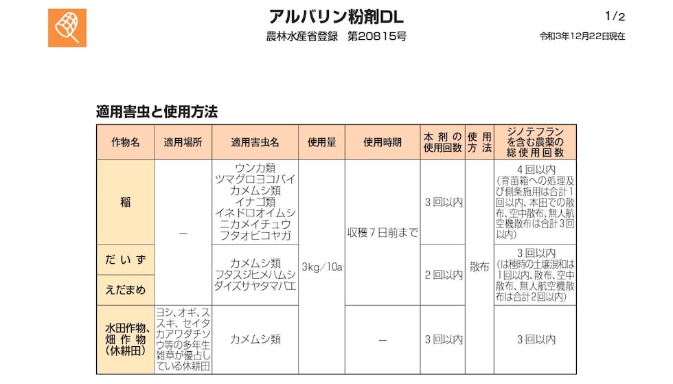 適用