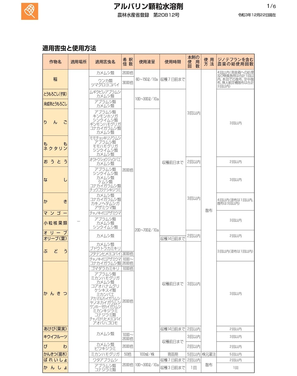 適用
