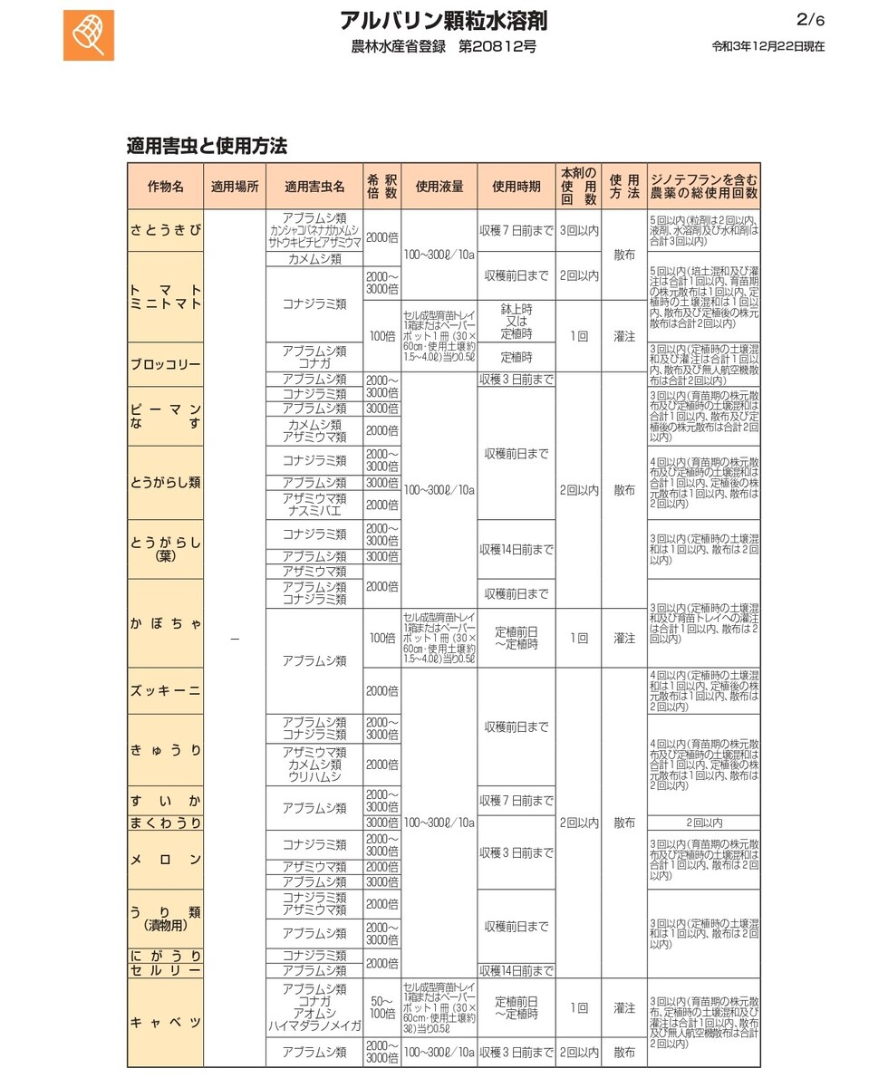 適用