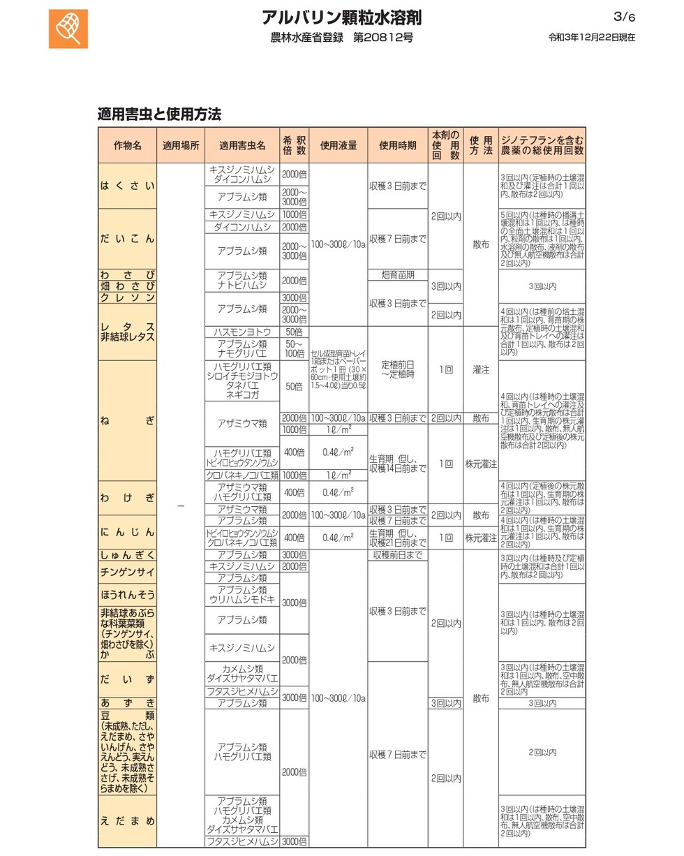 適用
