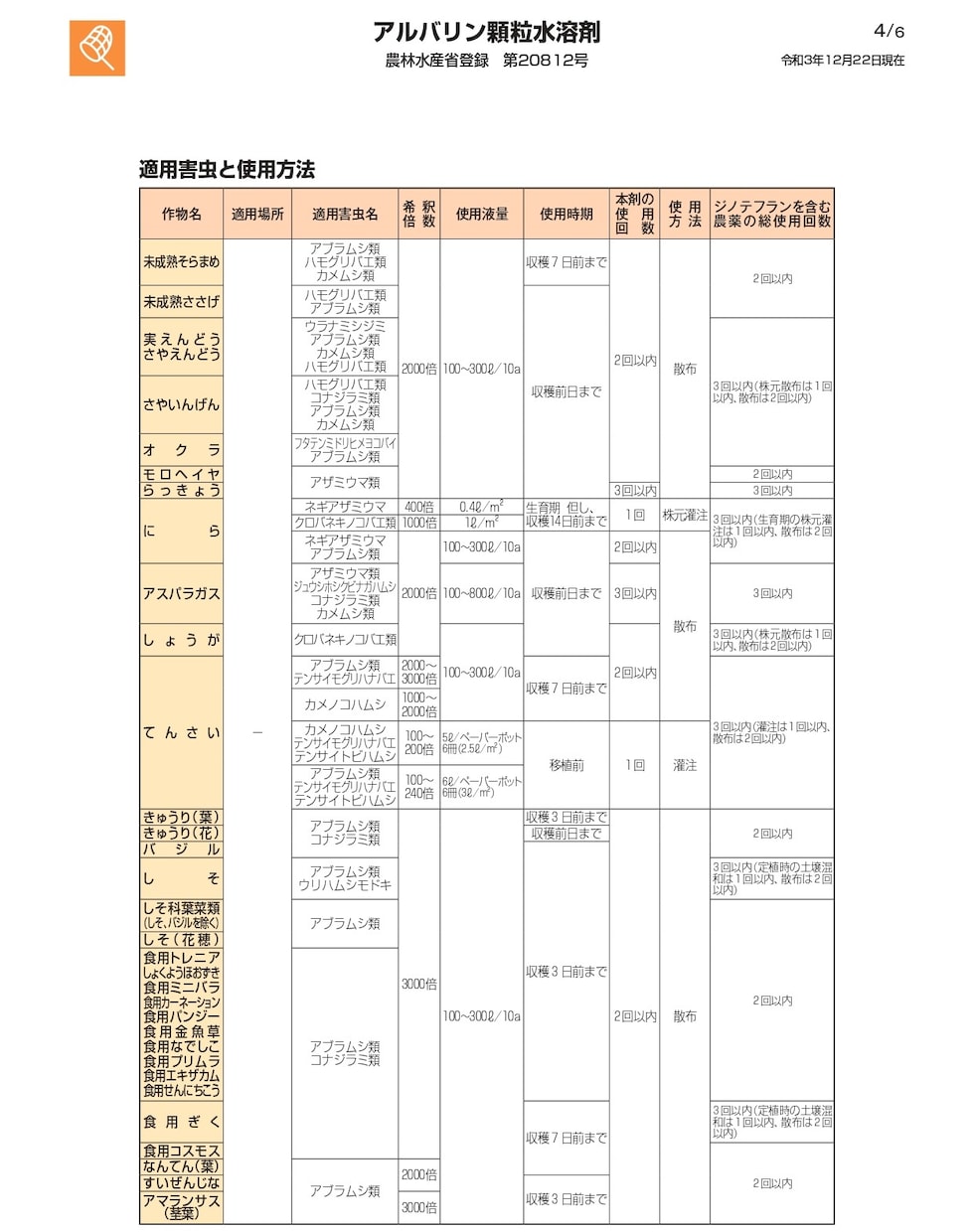 適用