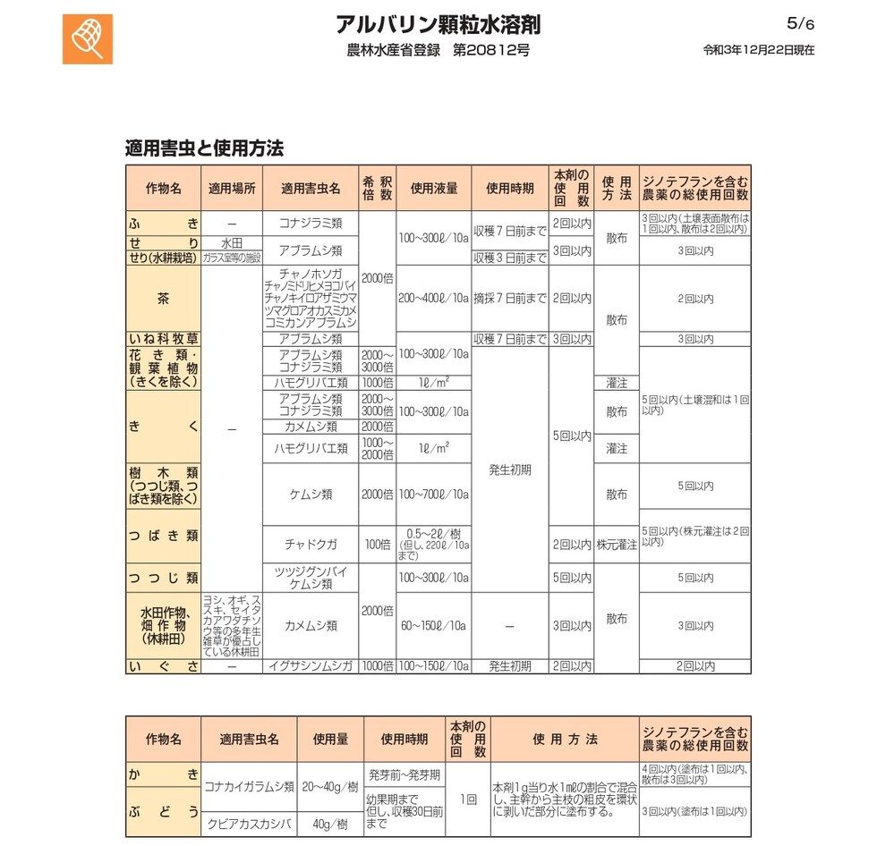 適用