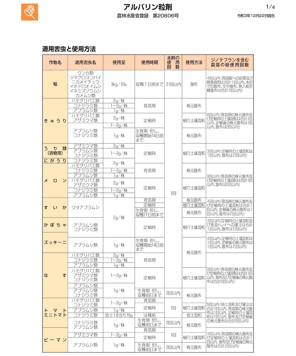 適用