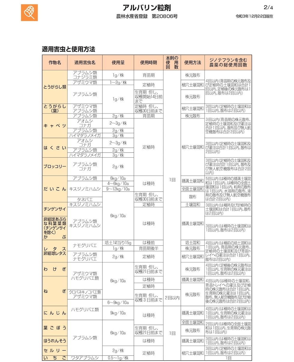 適用