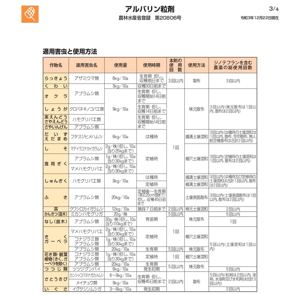 適用
