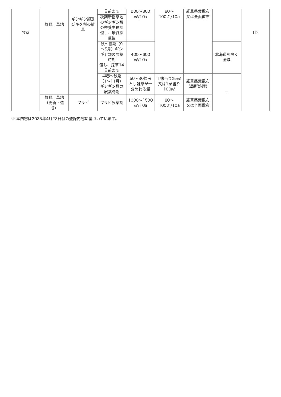 適用