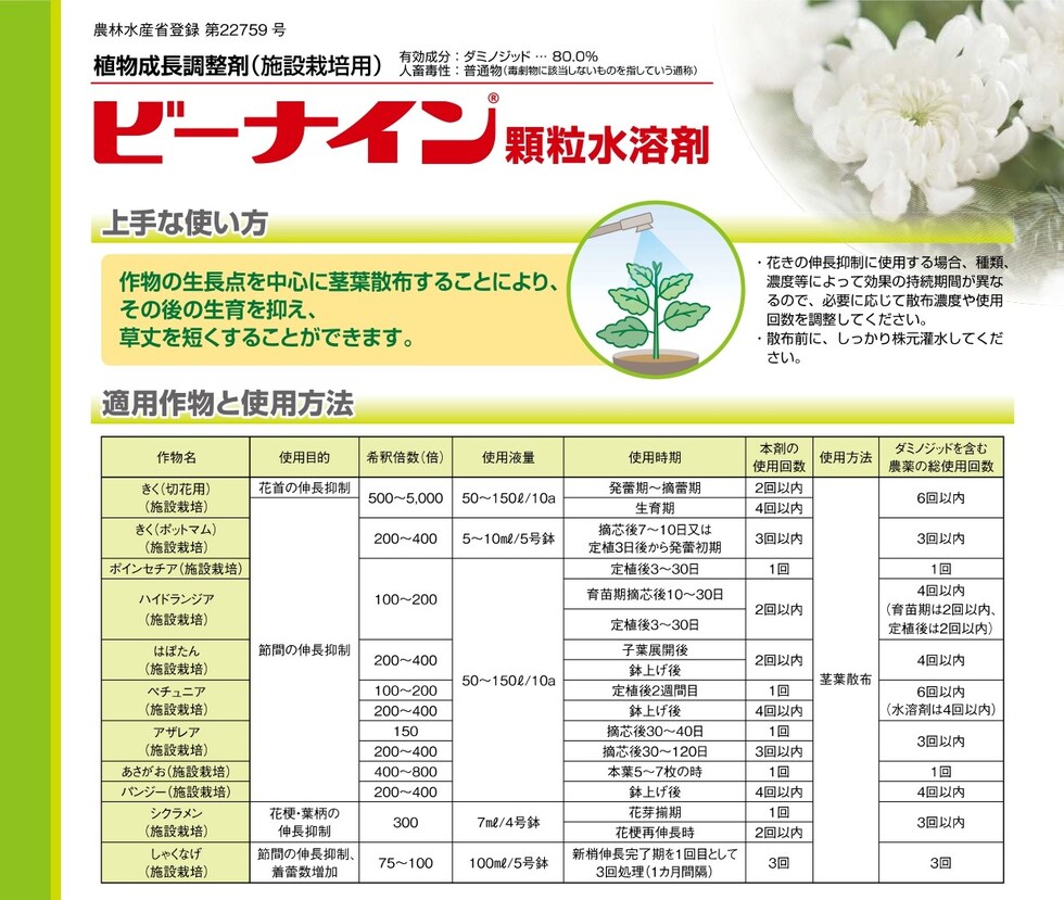 適用
