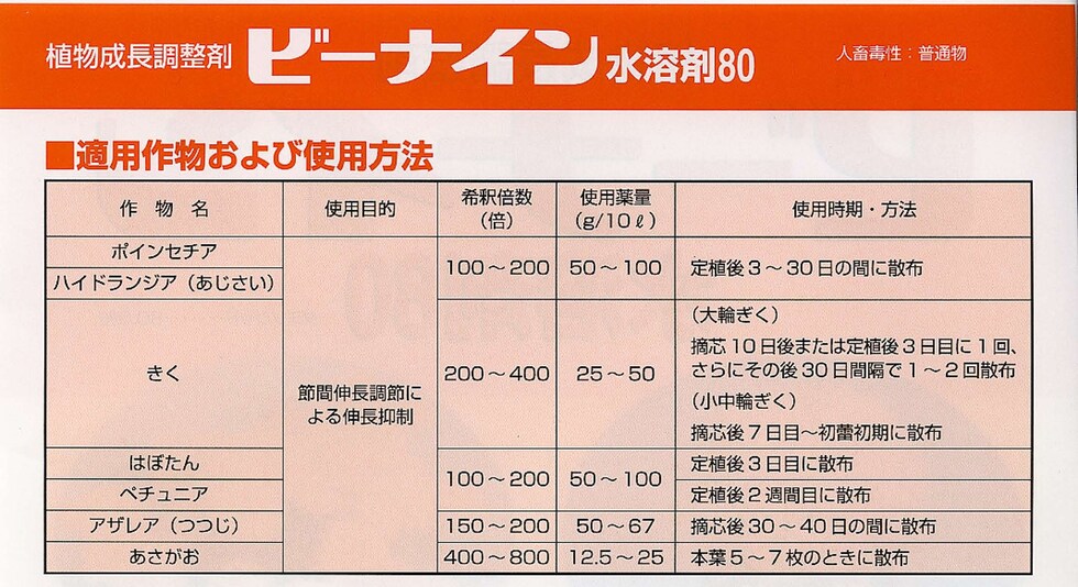 適用