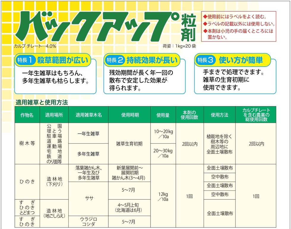 適用