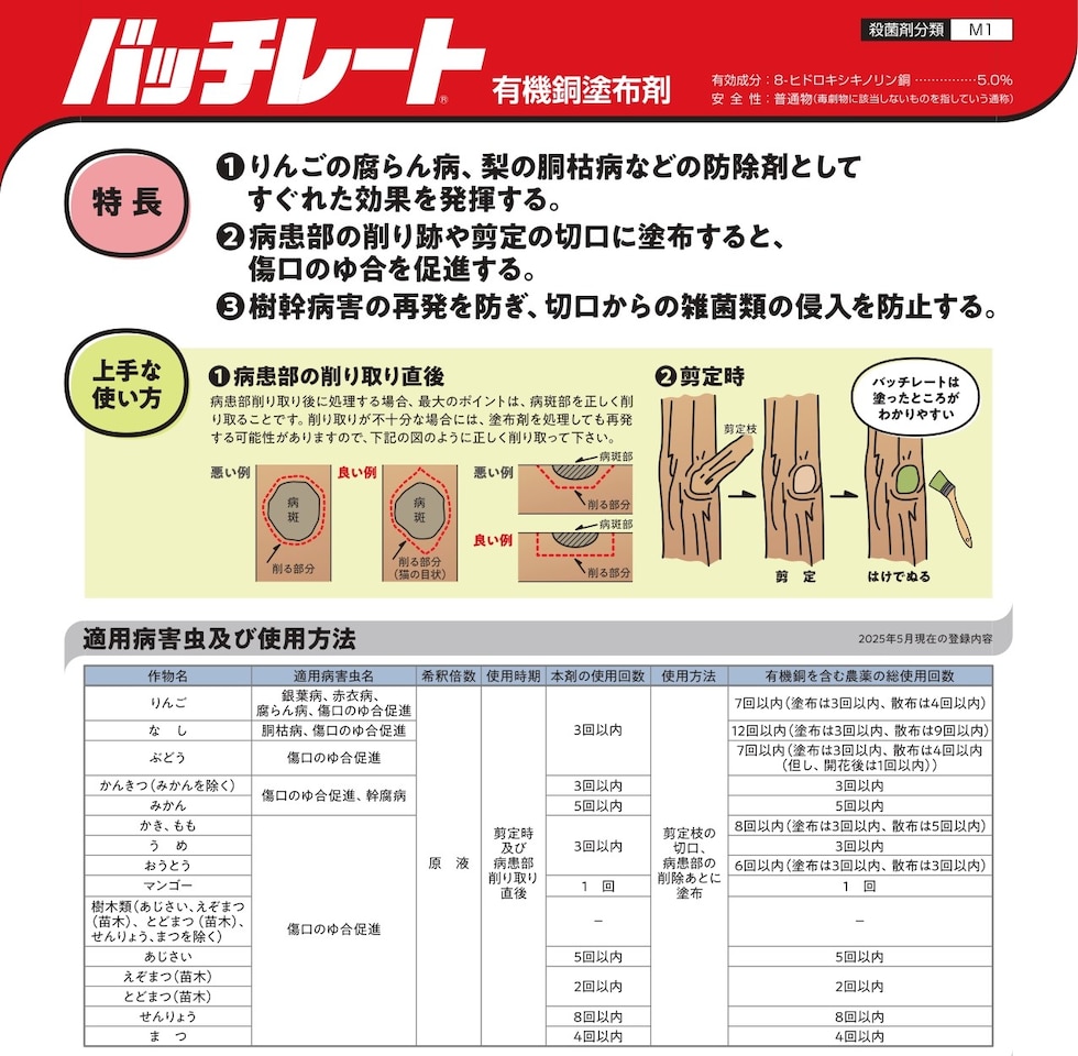 適用