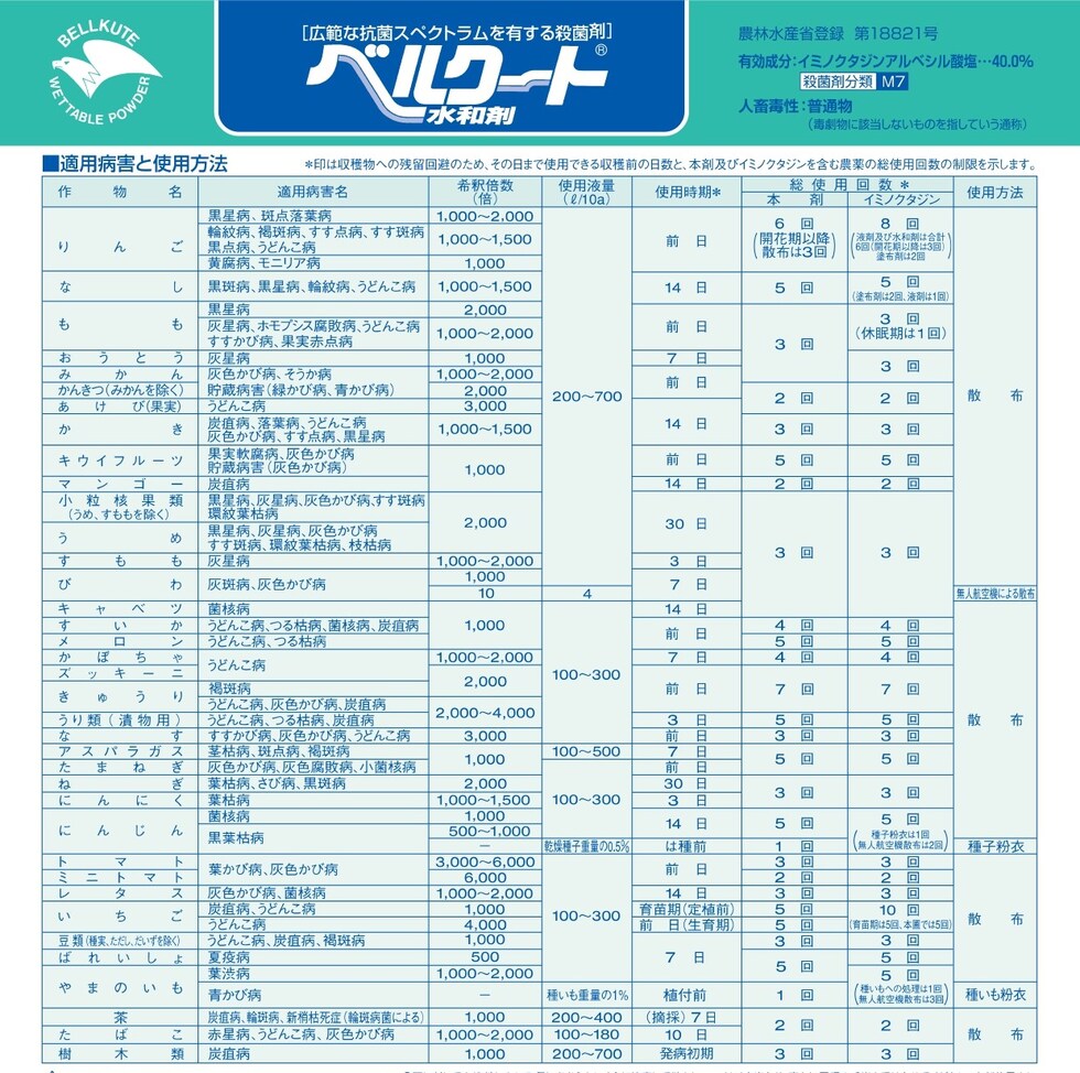 適用