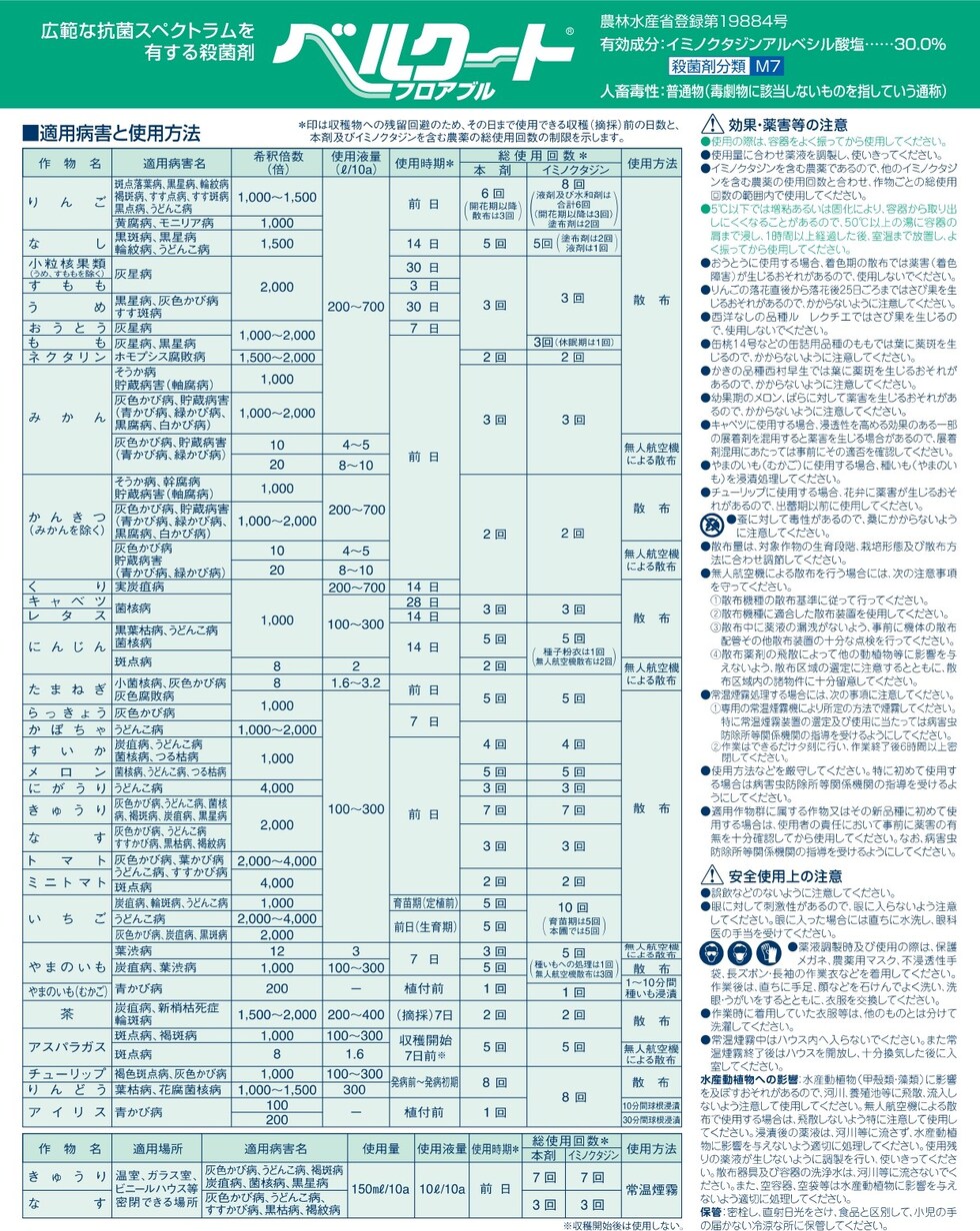 適用