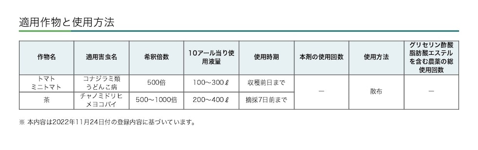 適用