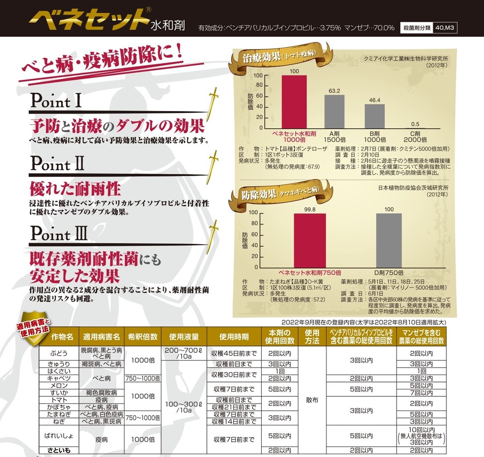 適用