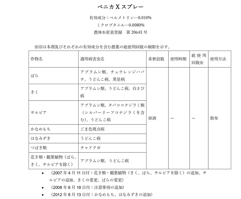 適用