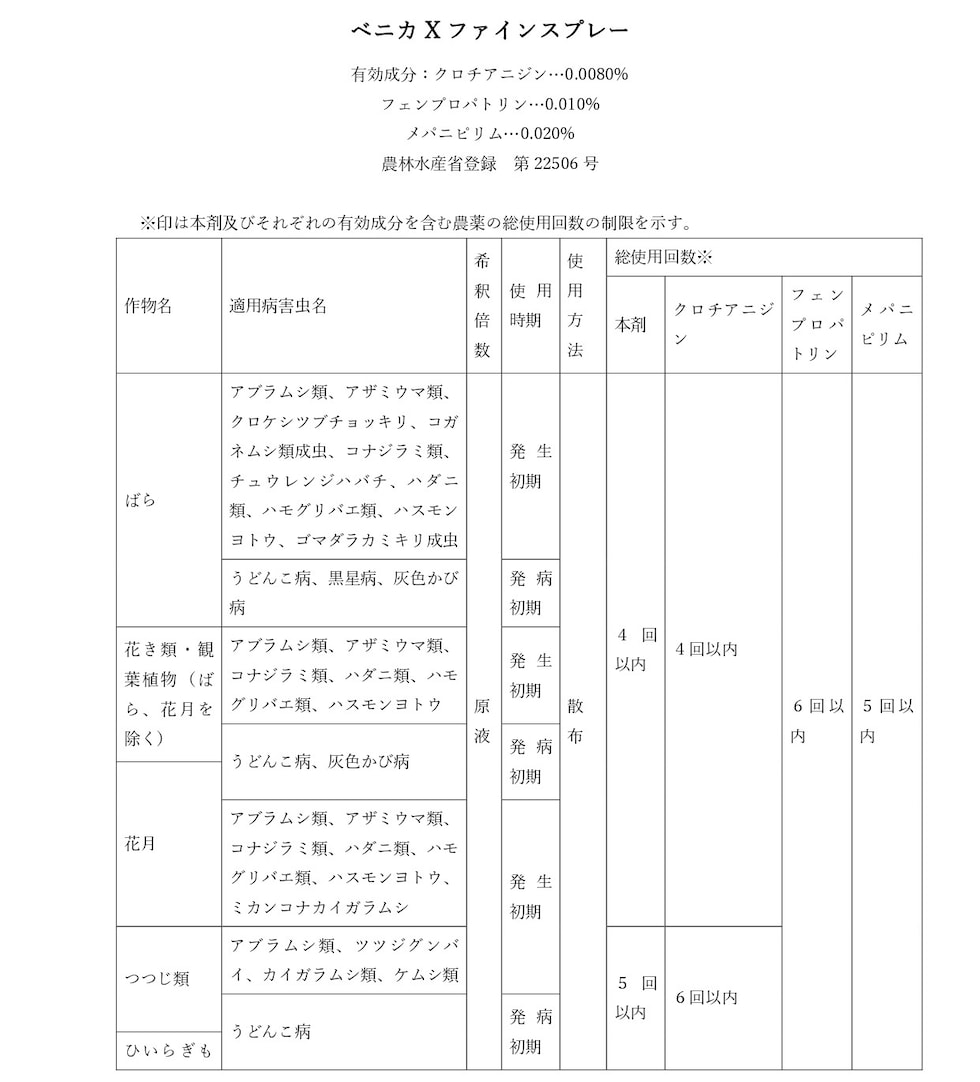 適用