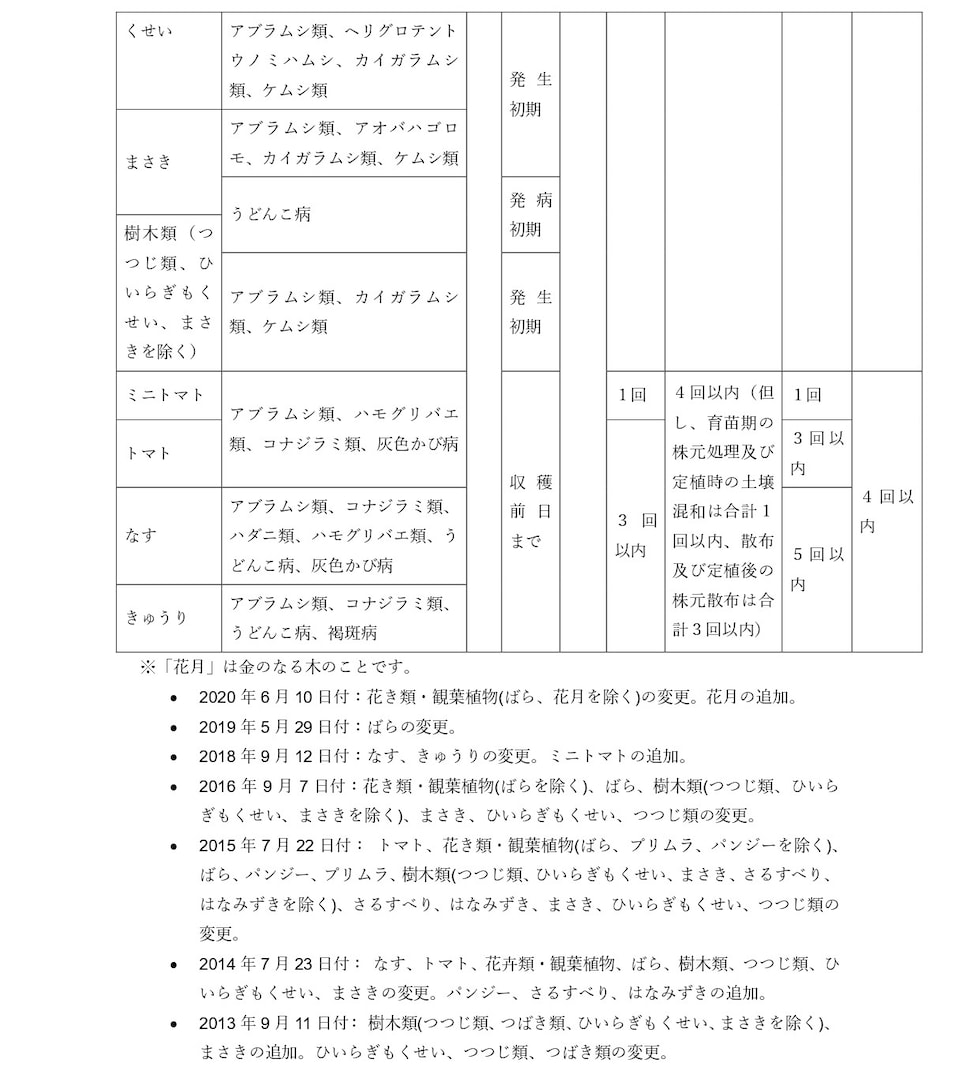 適用